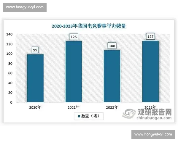 爆料！数据报告显示，这些电竞项目正在悄悄崛起！